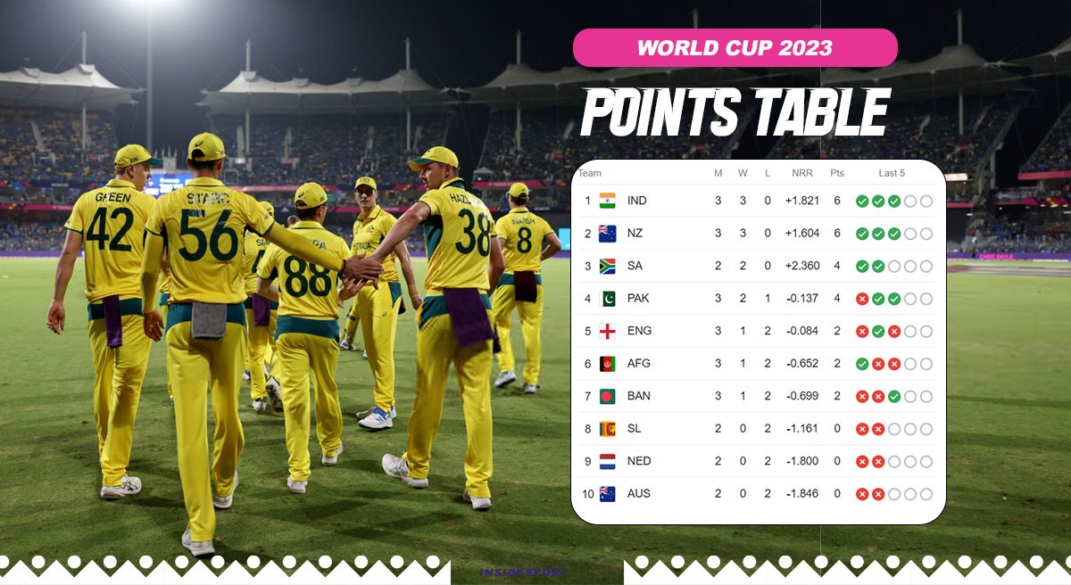 ODI World Cup 2023: Shocking! Australia slips to no 10 in points table rankings