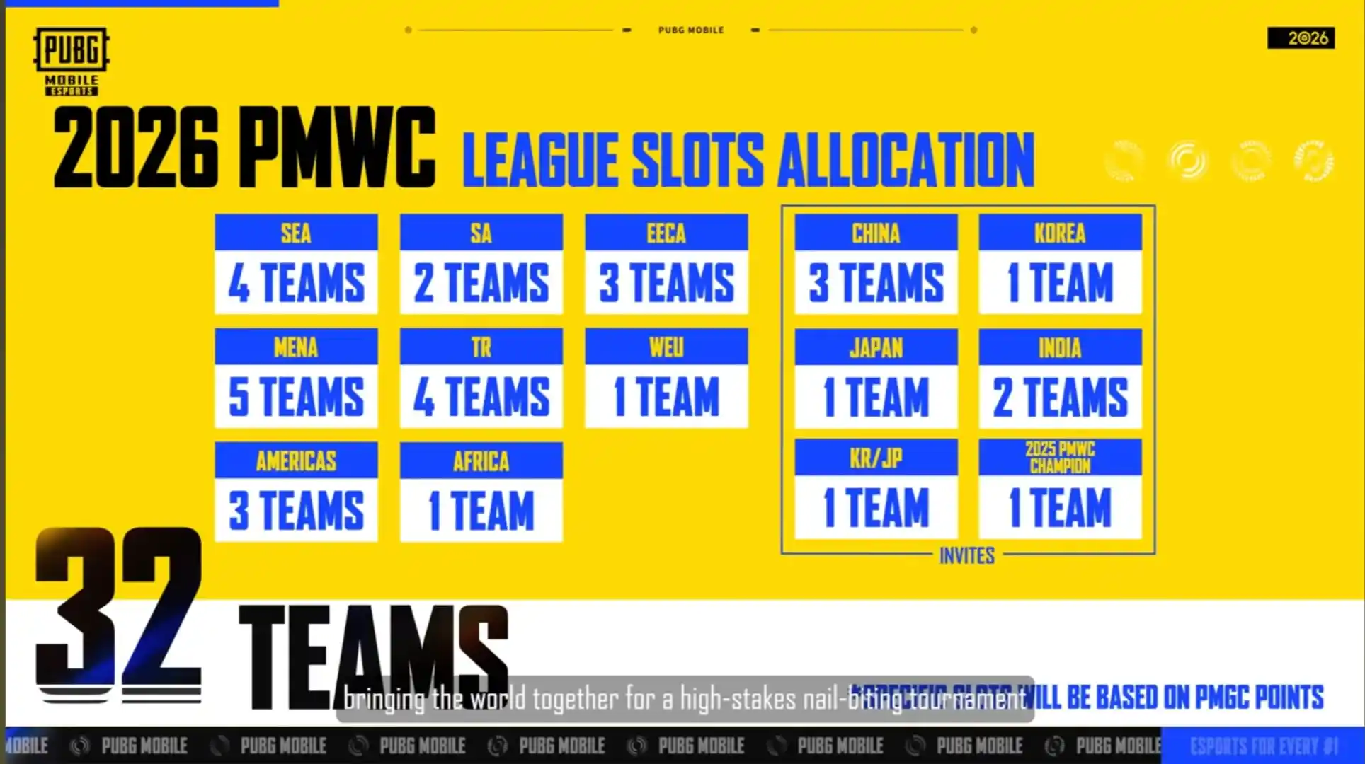 PUBG Mobile Esports Reveals Details of PMWC 2026 and PMGC 2026 PUBG Mobile Esports Reveals Details of PMWC 2026 and PMGC 2026